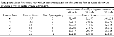 Plant Population Evaluation Management For Cotton Acis