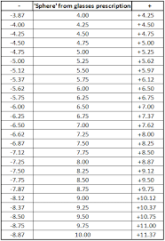 Glasses Magnification Chart Cinemas 93