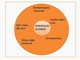 Keburukan jika minum terlalu banyak cuka epal. Kebaikan Dan Keburukan Internet