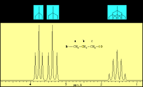 We did not find results for: Nmr Spectroscopy Tutorial