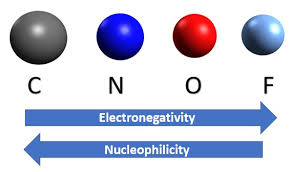 Reactivity