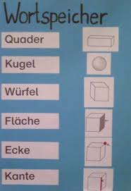 Wortspeicher Geometrie Geometrische Formen Bauen Bauen Boxerbraids Formen Geometrie Geometrische Wortspeicher Learning Math Math Math Methods