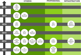 © 2012 kvt v2.01 (29.05.2012 15:29) The Swedish Patient Portal And Its Relation To The National Reference Architecture And The Overall Ehealth Infrastructure Springerlink
