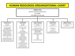 Ppt Human Resources Organizational Chart Powerpoint