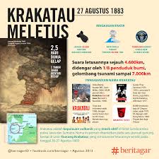 27 Agustus Letusan Krakatau 130 Tahun Lalu Gunung Berapi Pendidikan Belajar
