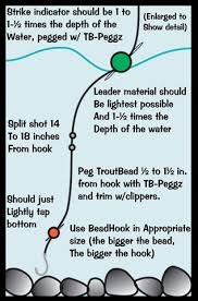 You can add one shot at a time until there's enough weight to hold the bait on the bottom or to hold the bobber down. How To Tie Our Troutbeads Fishing Beads Hooks