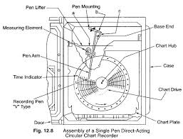 circular chart recorder working principle single pen