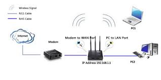 Instal driver huawei p10 yang diperlukan. How To Install Netis Wireless Routers