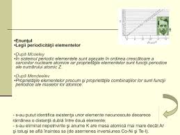 1s 2s 2p 3s 3p 3d 4s 4p 4d 4f 5s 5p 6s. Configuratia Electronica Sistemul Periodic Al Elementelor Curs 3 Prezentaciya Doklad