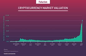 Global turmoil and an unpredictable u.s. The Cryptocurrency Market Is Exploding Here S What You Need To Know