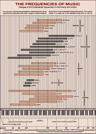 77 Meticulous Carnegie Chart