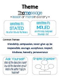 What Is The Theme Anchor Chart Worksheets Teaching