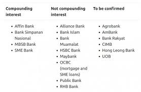 Di bawah kategori transaction type pilih hire purchase. Moratorium Pembiayaan Bank Sempena Wabak Covid
