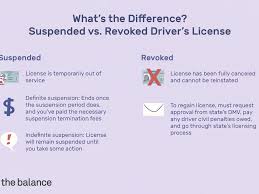How to get a copy of your driving record your driving record isn't the only motorist report insurers check What S The Difference Between A Suspended And A Revoked License