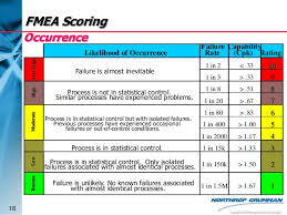 advanced pfmea