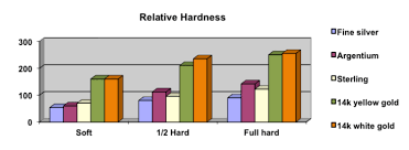 Understanding Metal Hardness