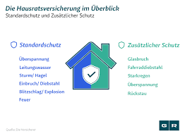 Je nach tarif können sich versicherte in unterschiedlichen situationen auf ihre versicherung verlassen. Hausratversicherung Zahlt Nicht Das Raten Experten