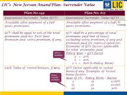 Lics New Jeevan Anand Plan Ppt Download