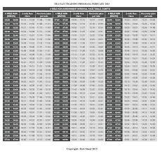 24 described irs refund date chart