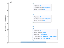The purpose of a position as representatives of a country, the position paper must be written in the third person. Box Chart Box Plot Matlab Boxchart