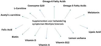 13 Supplementen Die De Klachten Van Multiple Sclerosis Ms Verminderen
