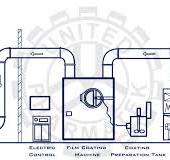 Film Coating Machines | Tablet Film Coating - United Pharmatek