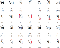 The letters have for their limbs or parts geometrical figures like. How Different Are The Gujarati And Hindi Languages Quora