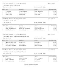 Show Name : Class Name : Class Entries : Level 1 Amateur Trail 6 Money  Awarded : $0.00 April 17, 2022 Show Me The Money AQHA 2