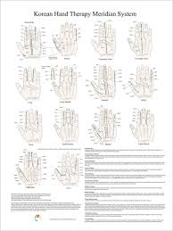 korean hand therapy meridian system poster