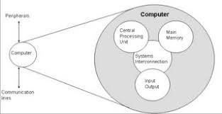 Teknik Informatika Gambar Struktur Top Level Beserta Fungsinya