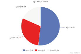 sickle cell statistics by sydney ciechanowicz infographic