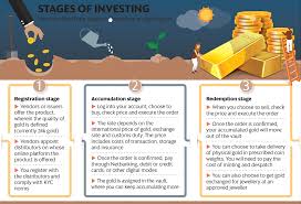 Check spelling or type a new query. Investing In Digital Gold Is Easy But Should You