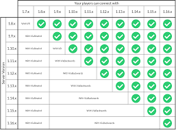 The md5sum values of all spigot jar . Carlthecreeper Designed For Networks Small Servers Spigotmc High Performance Minecraft