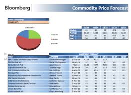 Palm Oil Price Chart Bloomberg Pay Prudential Online