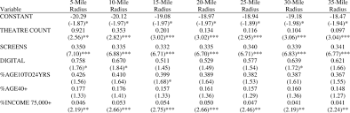 Downloading music from the internet allows you to access your favorite tracks on your computer, devices and phones. Two Stage Least Squares Estimation Of 2000 First Run Movie Theatre Download Table