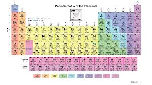 why is bronze not in the periodic table quora