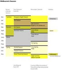 Pin On Charlotte Mason Homeschool