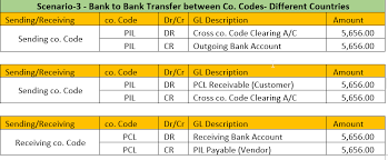 Denn wir beide habe nicht nur das selbe problem (in auch bei der db), sondern die selbe dummer antwort erhalten. Bank To Bank Transfer B2b Configuration And End User Steps Sap Blogs