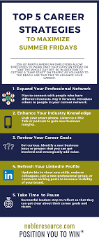 Maximize Your Career Advancement Career Motivation Career Motivation Career Advancement Career Strategy