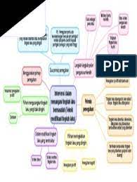 Strategi intervensi menangani penyelewengan tingkah laku seksual berdasarkan model al ghazali roslee ahmad mohamed sharif 2008a. Intervensi Dalam Menangani Tingkah Laku Bermasalah Teknik Modifikasi Tingkah Laku