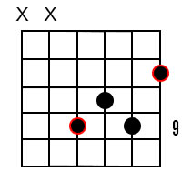 Quick lesson on how to play the b6 (b sixth) chord on guitar. Guitar Chords B Major 6 Chords B6
