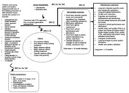 Healthcare system nearly $2.2 trillion. First And Second Generation Antipsychotics For Children And Young Adults Comparative Effectiveness Review Update Effective Health Care Program