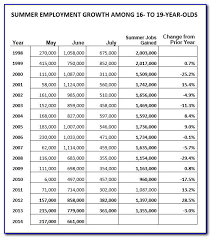 Apply to lifeguard, swim instructor, concession stand worker and more! Weekend Jobs Near Me For 16 Year Olds