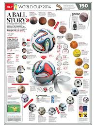 This Is Visual Journalism 51 Visualoop World Cup Soccer Ball World Football