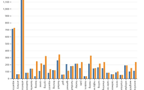 Image result for tbn:tcAh_od85Wv3KM::www.jpowered.com/graph_chart_collection/graph-images/bar-chart-vertical.gif