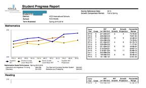 Seven Cardinal Rules When Reporting Map To Parents