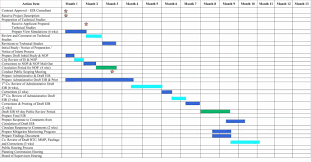 Die schweißanweisung das erstellen einer solchen vorläufigen schweißanweisung ist die. Pin By Vorlage On Www Journeyspace Org Gantt Chart Templates Gantt Chart Chart Template