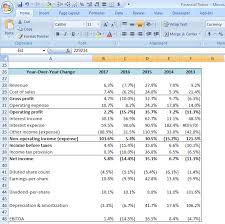 Ultimate Financial Ratios Spreadsheet For Dividend Investors