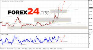 Crypto.com coin was up by 0.31% to buck the trend early on. Cryptocurrency Bitcoin Cash Forecast February 22 26 2021 Forex24 Pro