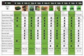 Rosin Tech Products Comparison Chart Chart Heat Press